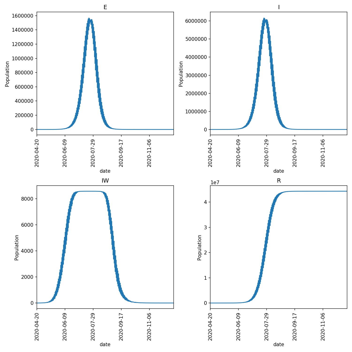 Overview image of the outbreak of the lurgy