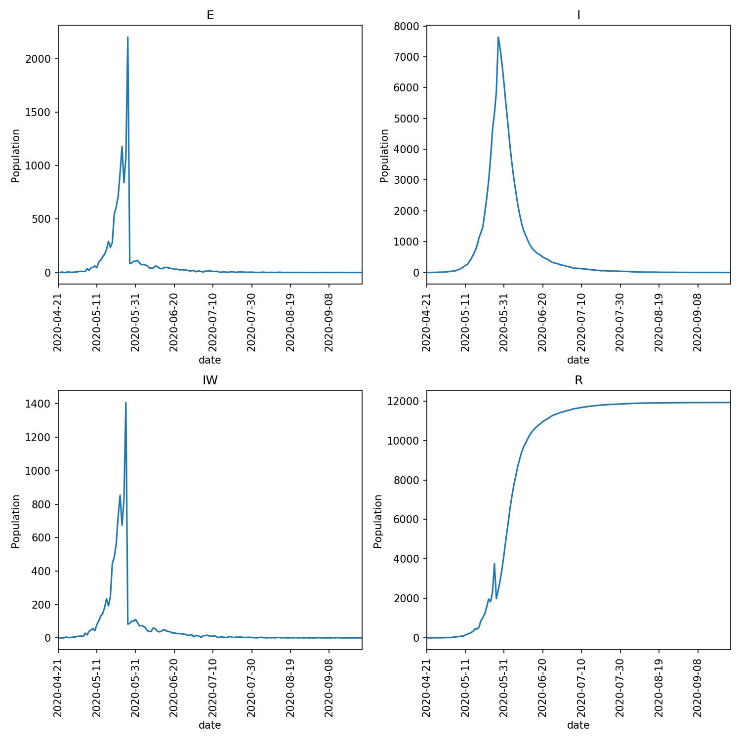 Overview image of a lockdown with custom parameters