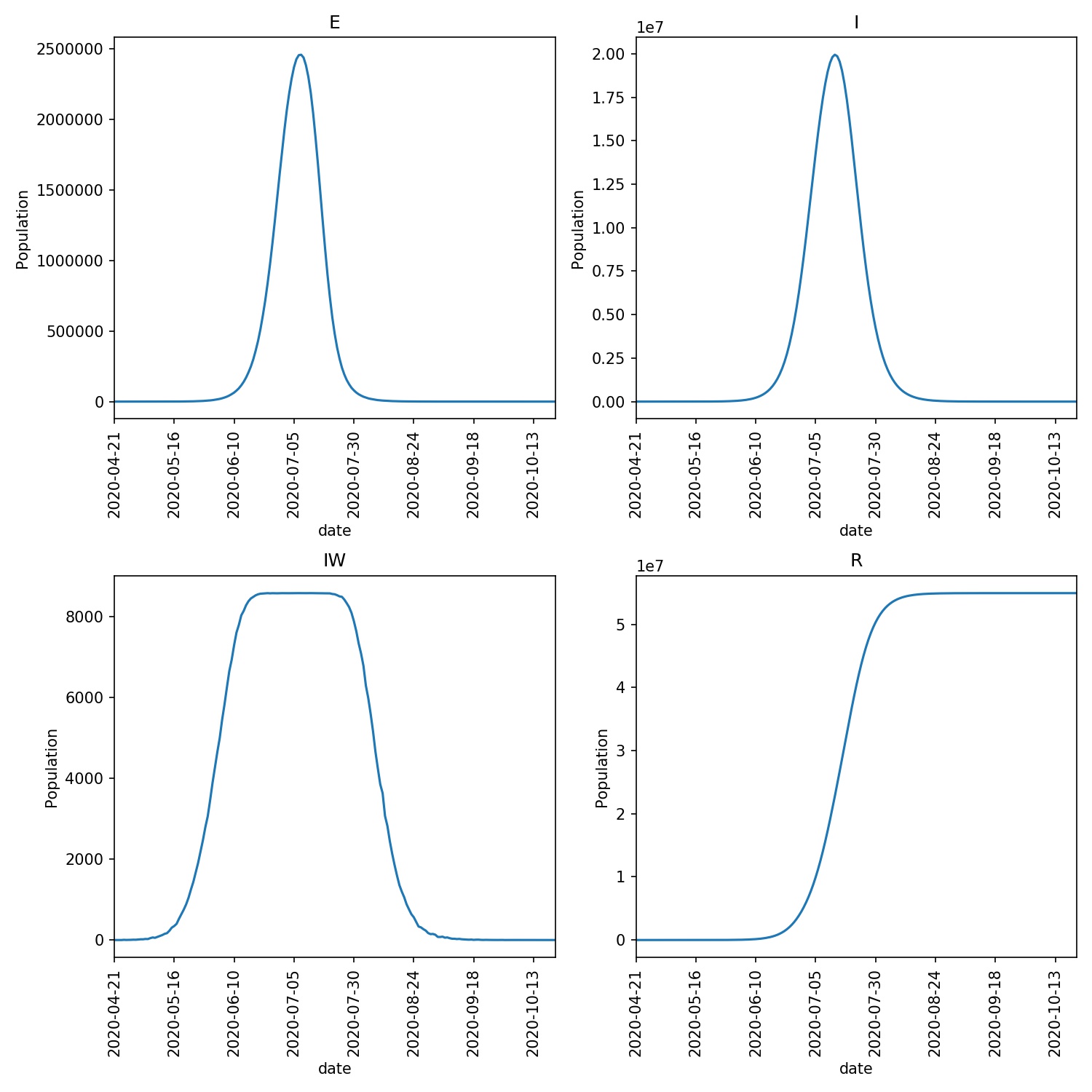 Overview from a run using the refined parameters