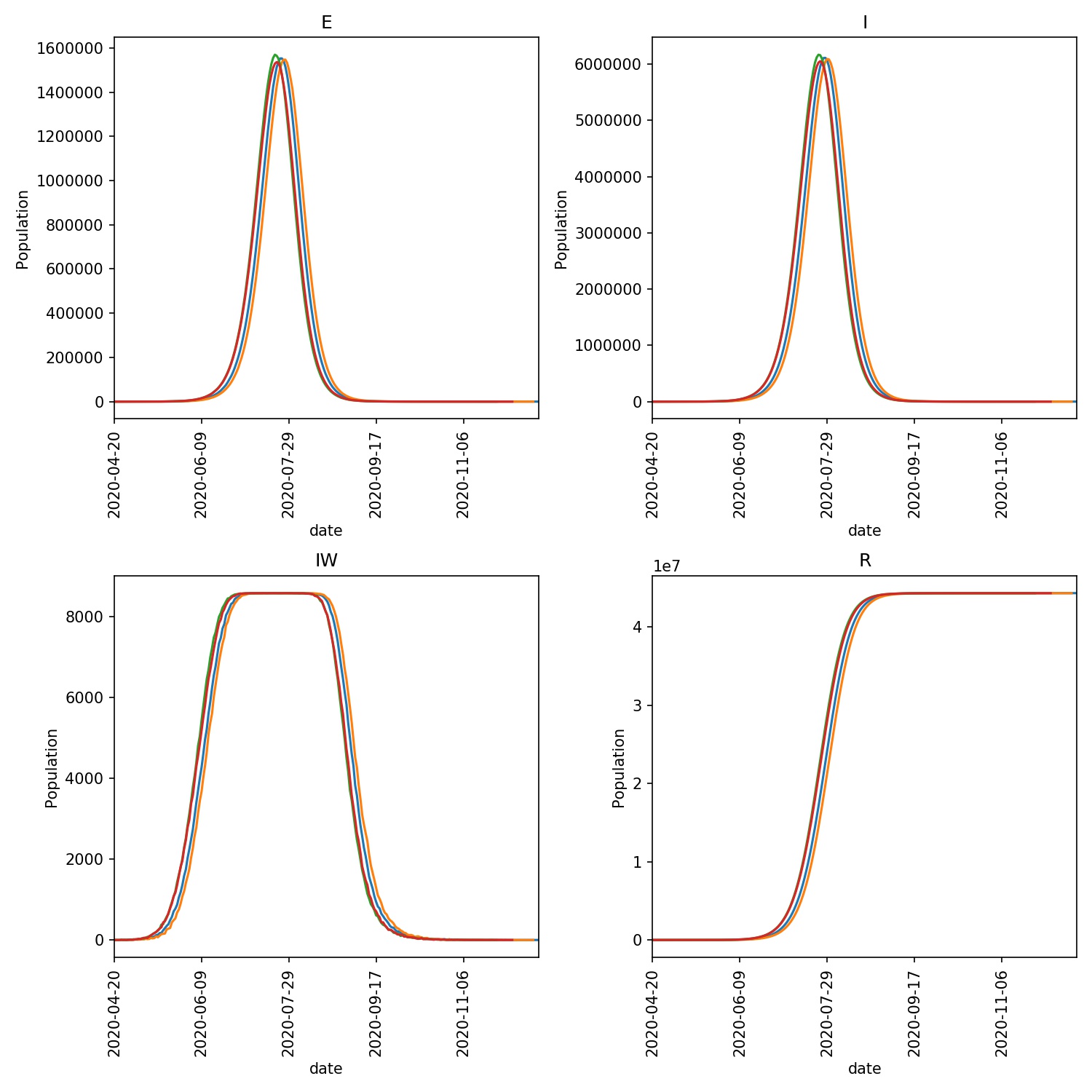 Overview image of the outbreak of the lurgy