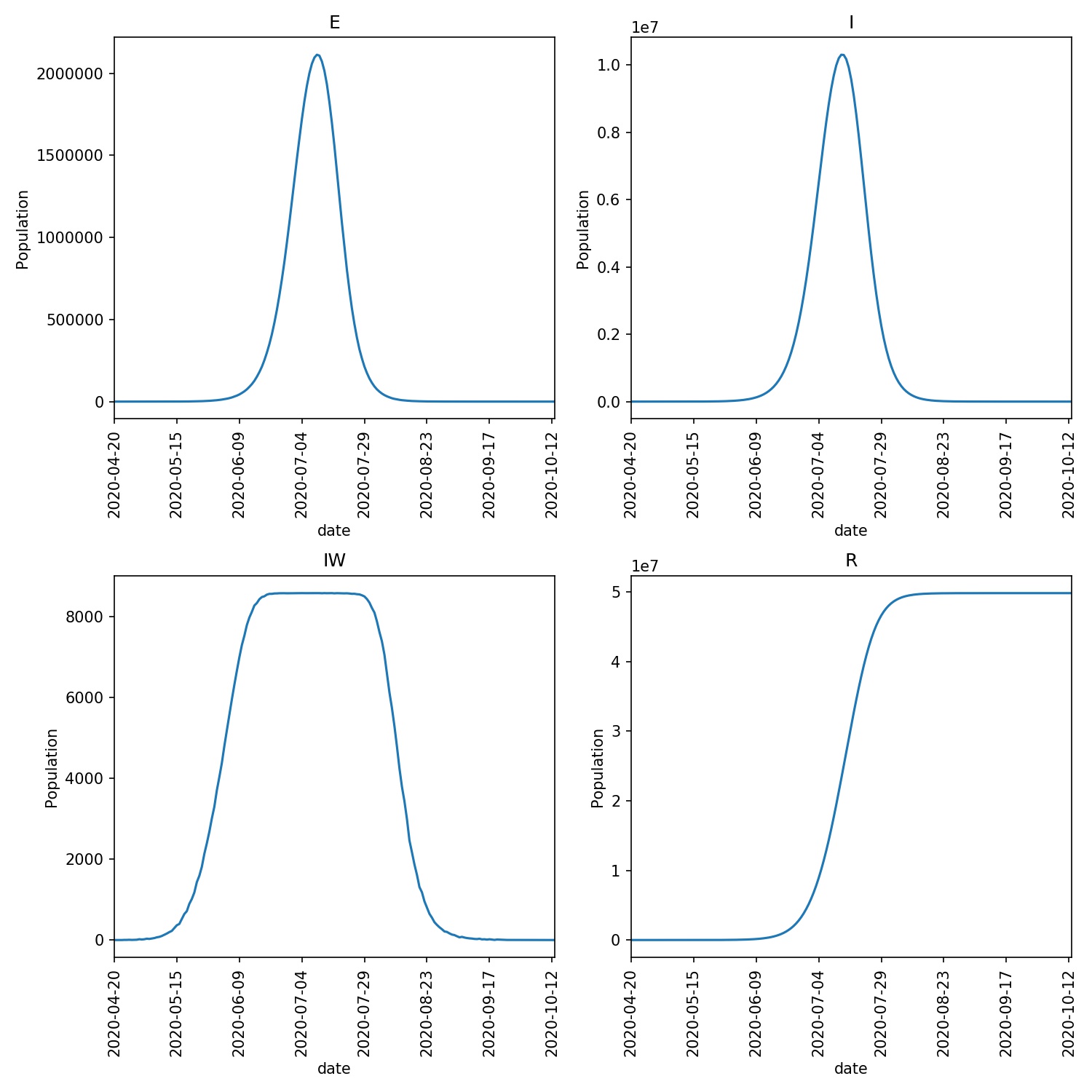 Overview image of the outbreak of second version of the lurgy