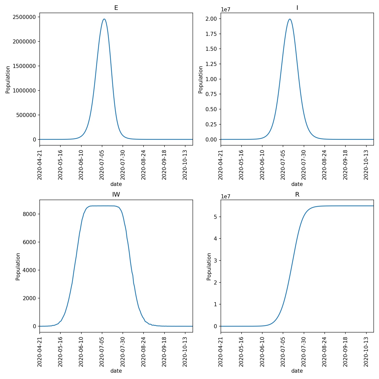 Overview from a run using the refined parameters