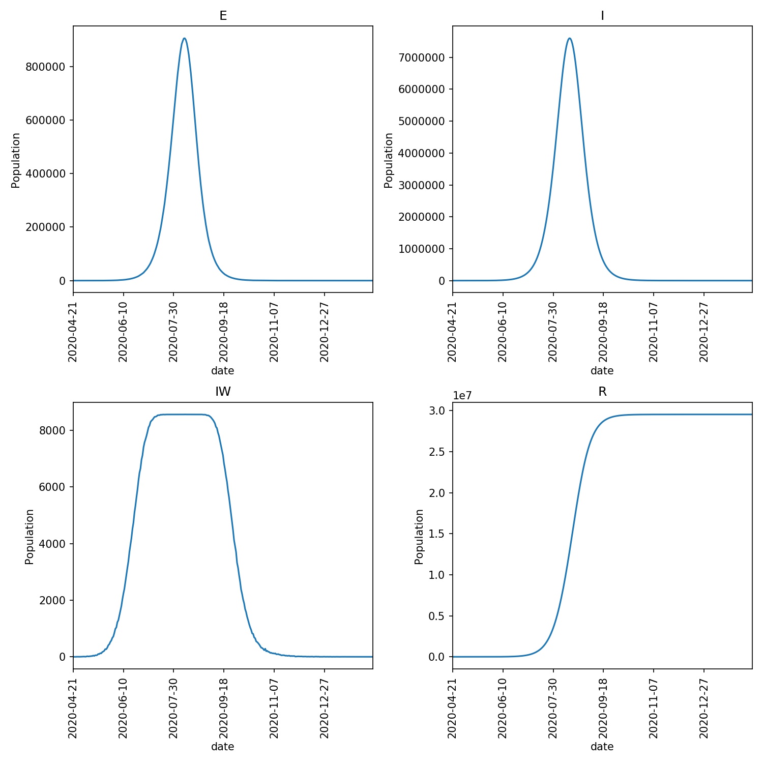 Overview image of a weekend only run