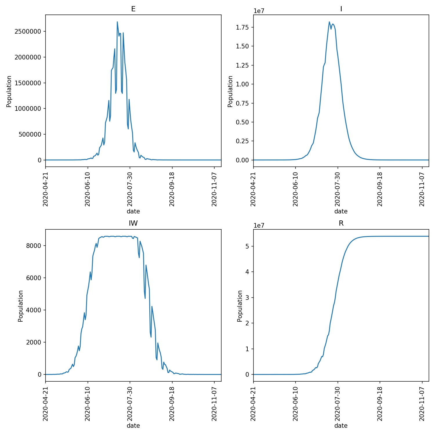 Overview image of a weekend only run