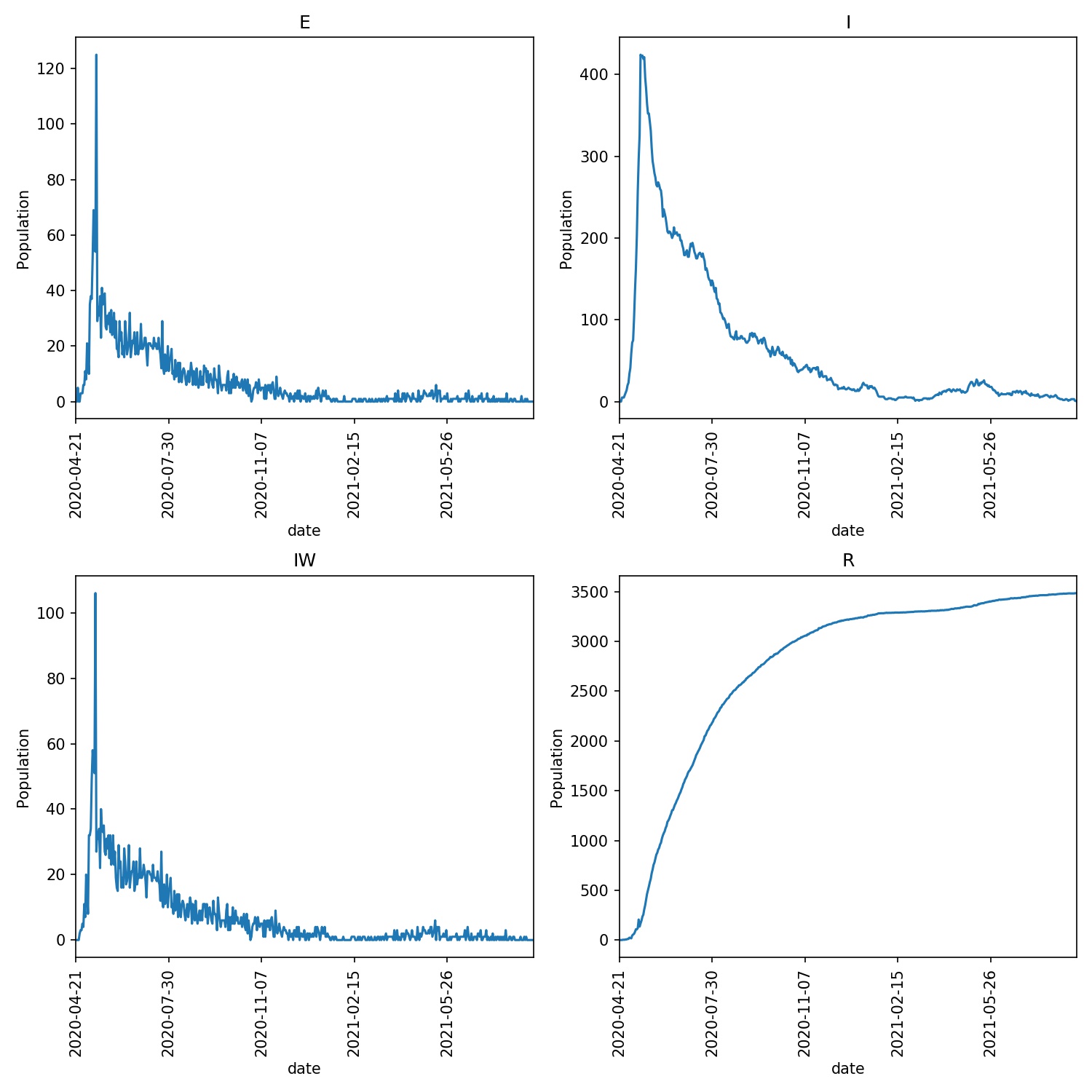 Overview image of a quick lockdown