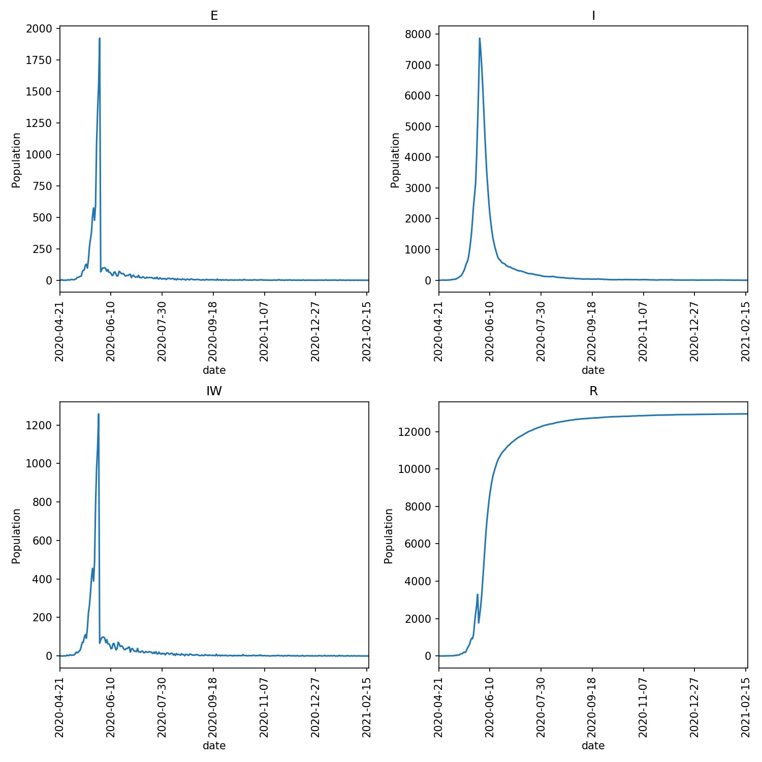 Overview image of a automatically relaxing lockdown