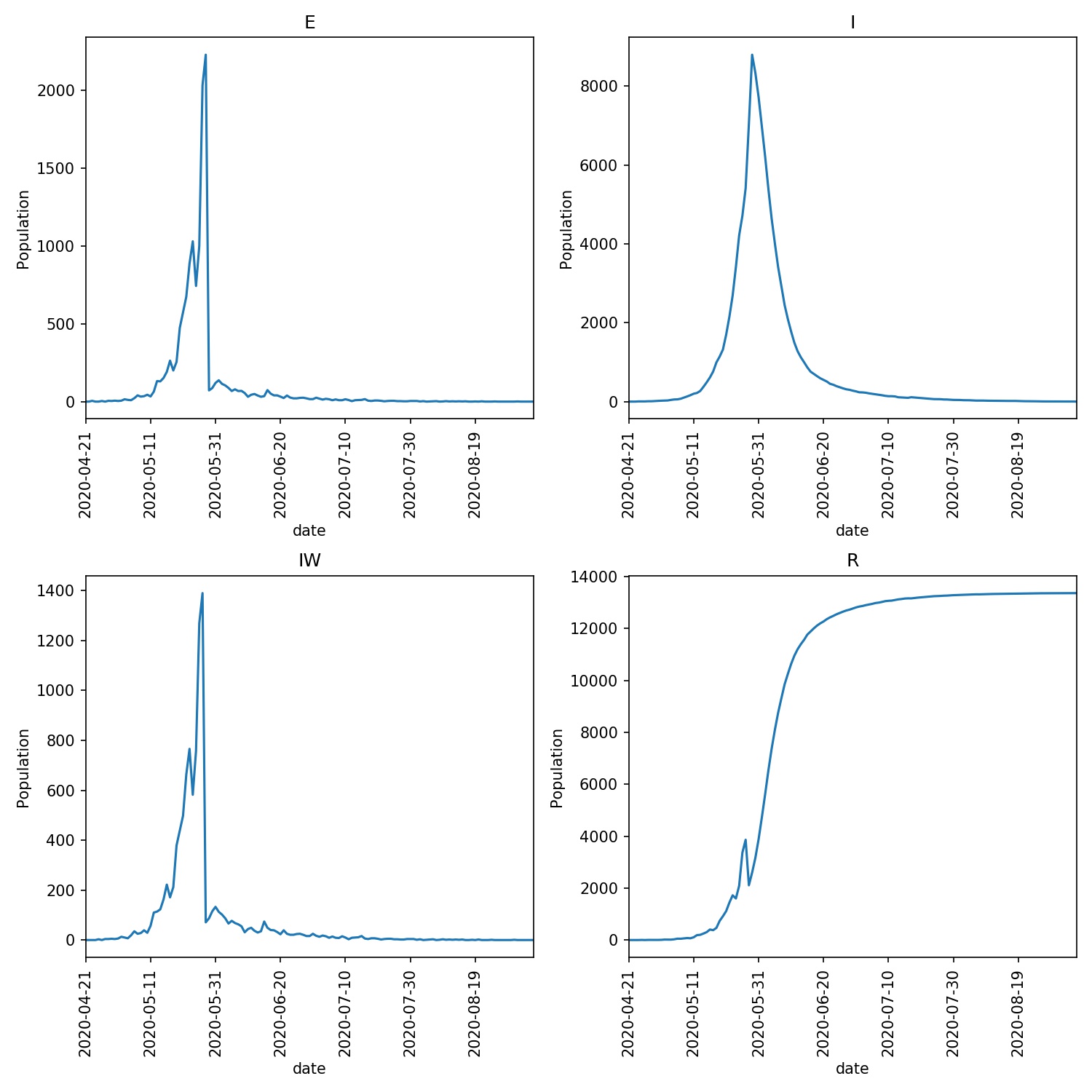 Overview image of a automatically relaxing lockdown