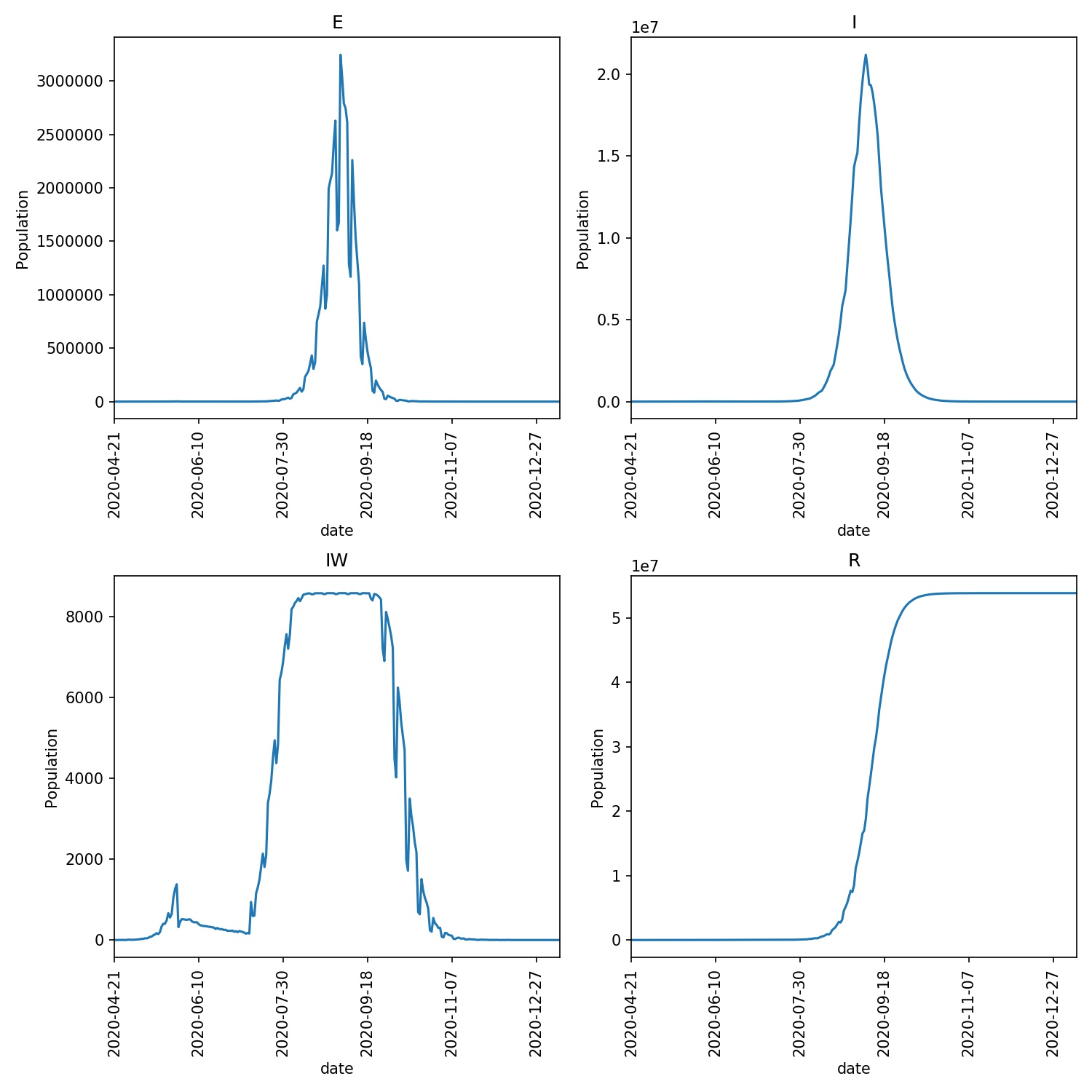 Overview image of a automatically released lockdown