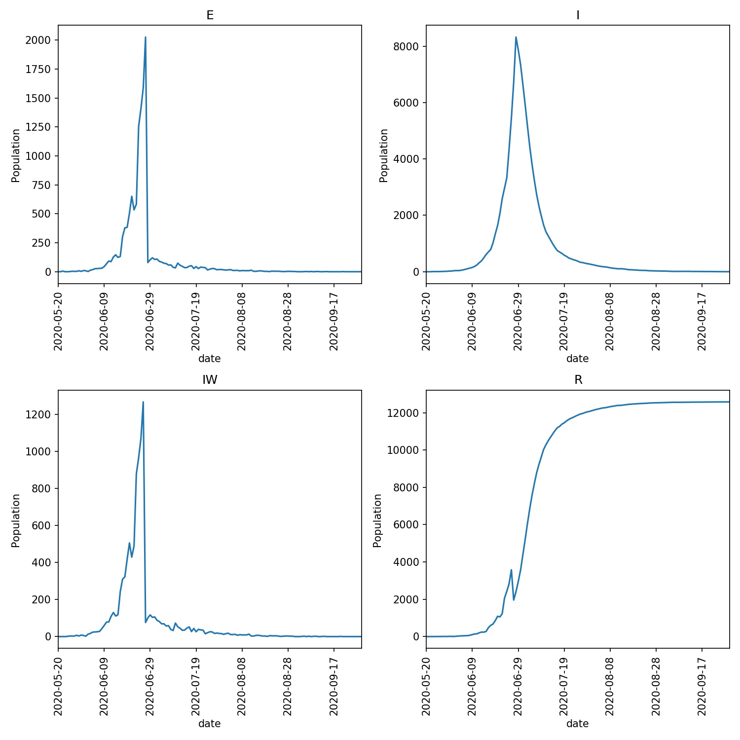 Overview image of a lockdown with custom parameters