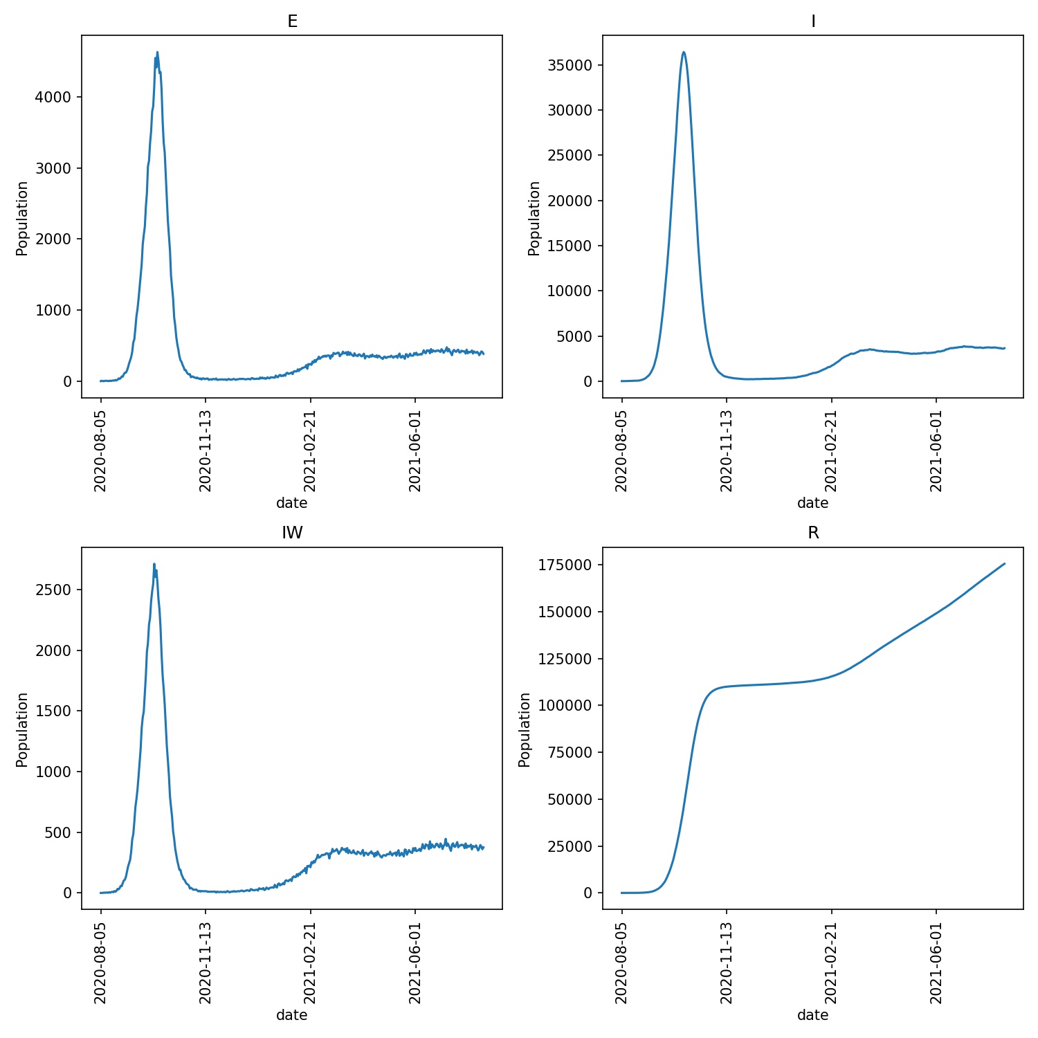 Outbreak controlled using local lockdowns