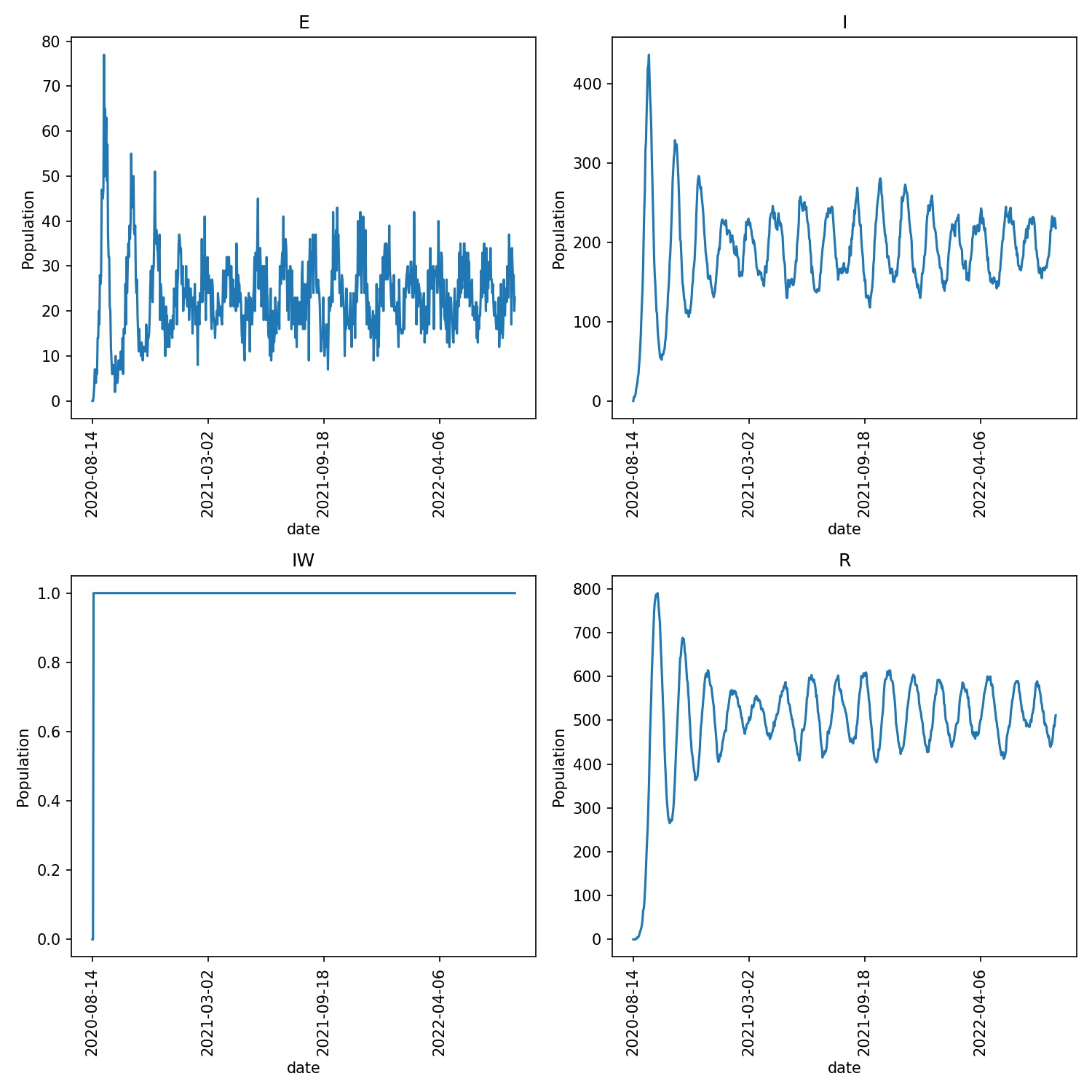 Outbreak trajectory when individuals can lose immunity