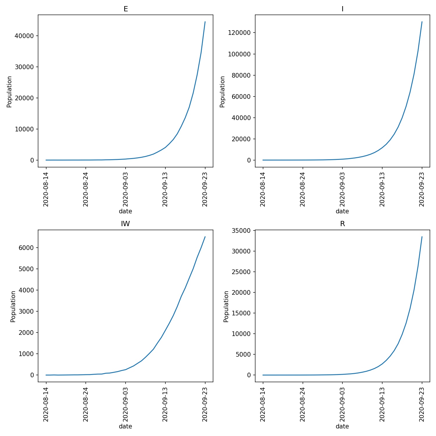 Outbreak during which students went to university